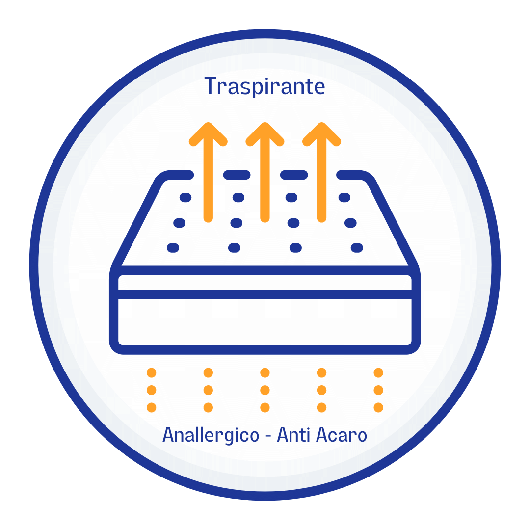 Materasso Memory Foam "Blue" Altezza 25cm - Grado di rigidità 7.5/10