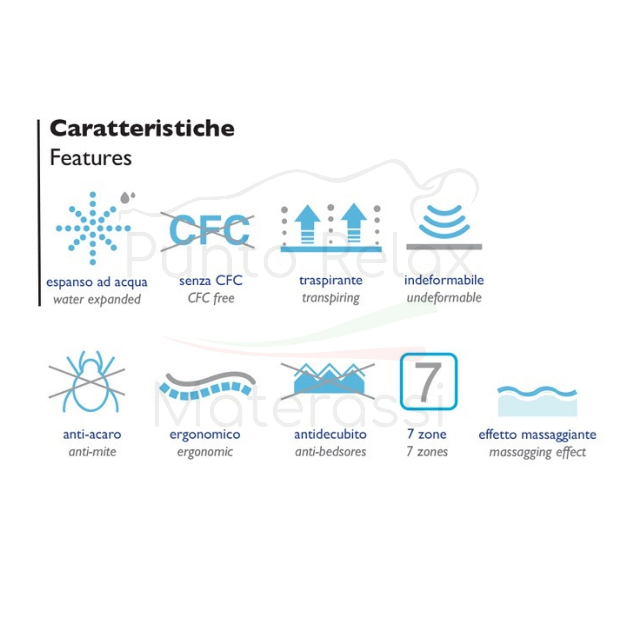 Materasso Memory Foam "Blue" Altezza 25cm - Grado di rigidità 7.5/10